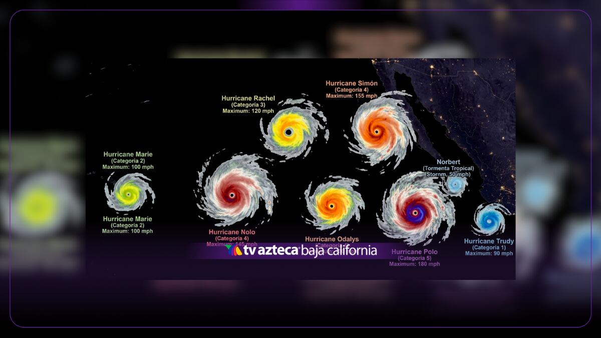 ¡Furia en el Pacífico! El fenómeno de El Niño desata una temporada de ocho huracanes
